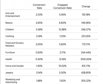 Promotional Effectiveness Overview By Industry