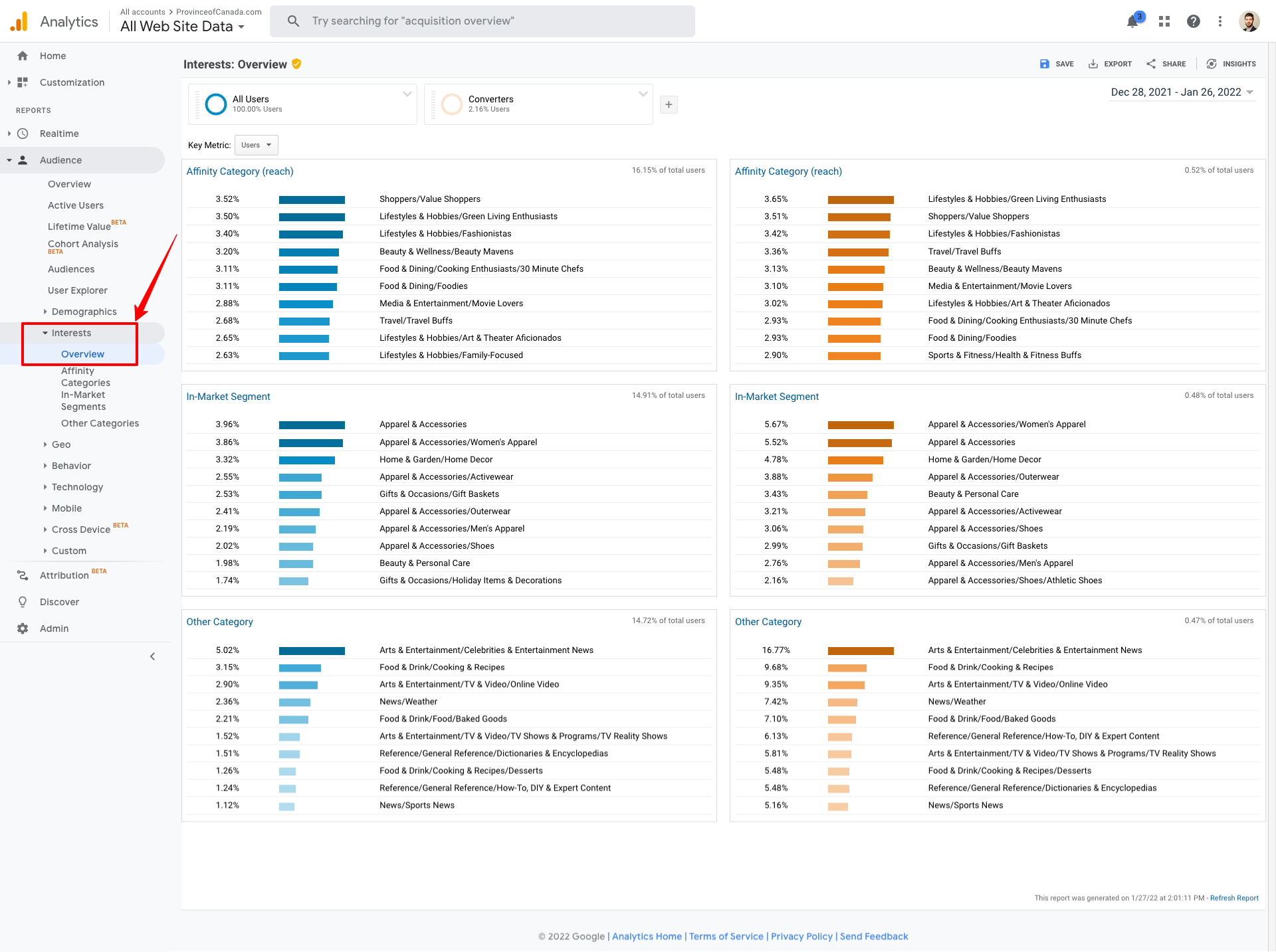 Google Analytics Audience Insights