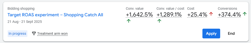 Positive Google Experiment Treatment Arm Results