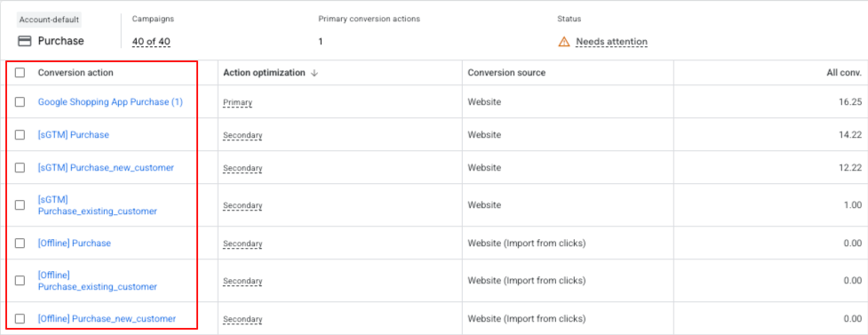 conversion actions example image with multiple conversion goals.